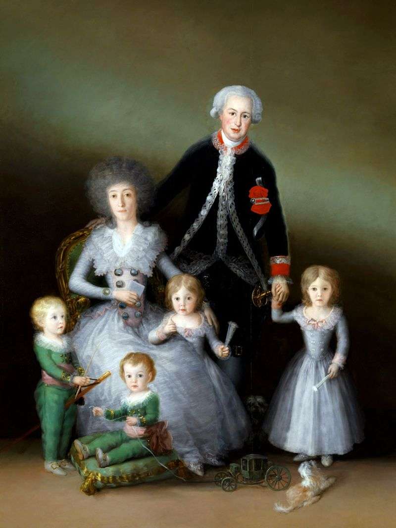 Family of the Dukes of Osuna by José Francisco de Goya